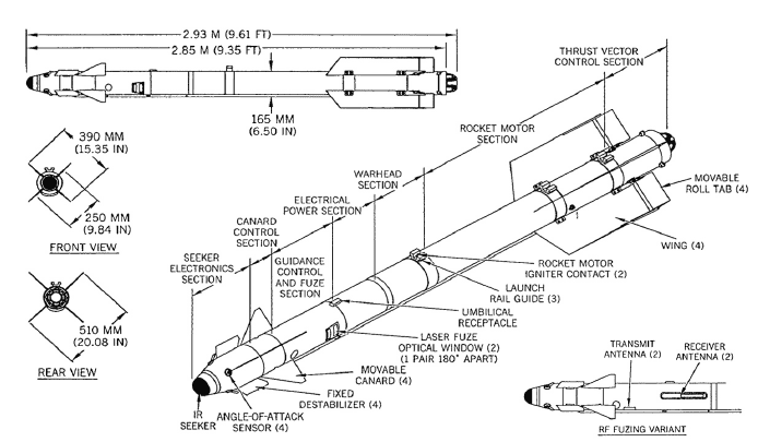The AA-11 Archer, also known as the R-73. (DOD graphic)