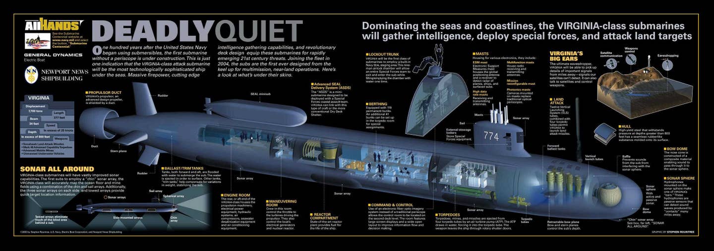 A cutaway look at Virginia-class fast attack submarines. Note that the USS Illinois features upgrades to its sonar, missile tubes, and other systems which cause it to slightly differ from this graphic. (Graphic: U.S. Navy All Hands Magazine)