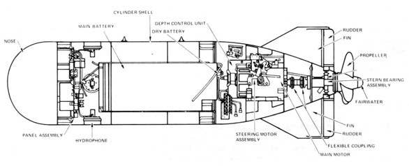 Diagram of the Mk 24. (US Navy graphic)