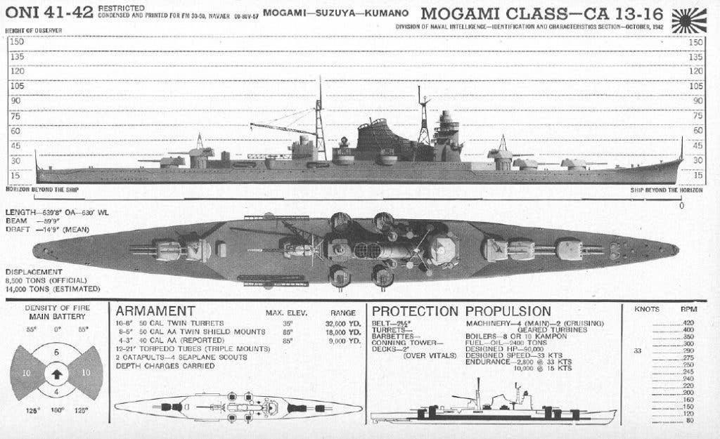 Cruiser Mogami, A503 FM30-50 booklet for identification of ships, published by the Division of Naval Intelligence. (US Navy graphic)