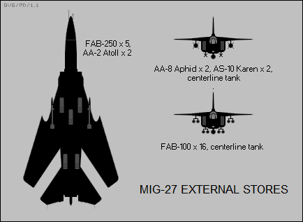 MiG-27 graphic showing some of its weapons configurations. (Wikimedia Commons)