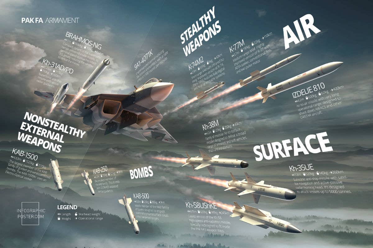 Russia has lots of experience building capable jets and missiles, but no experience building a fifth-gen fighter. Infographic from Anton Egorov of Infographicposter.com.