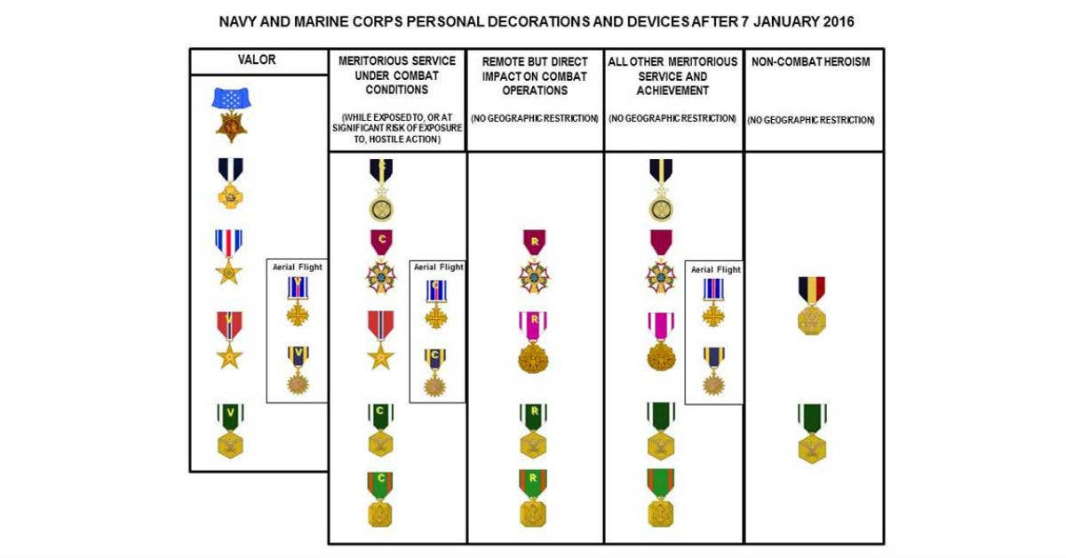 An information graphic illustrates the changes to the letter-type devices worn on certain medals and ribbons. Navy graphic by Jim Nierle.