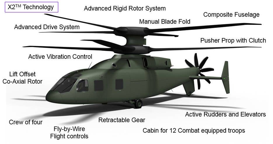 This graphic outlines many of the features that will be included on the SB1 Defiant. (Graphic from Sikorsky)