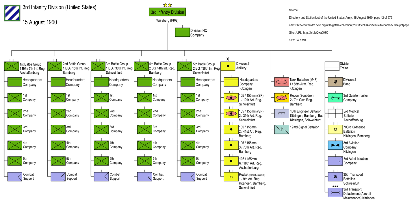A chart showing the organization of the 3rd Infantry Division. (Image from Wikimedia Commons)