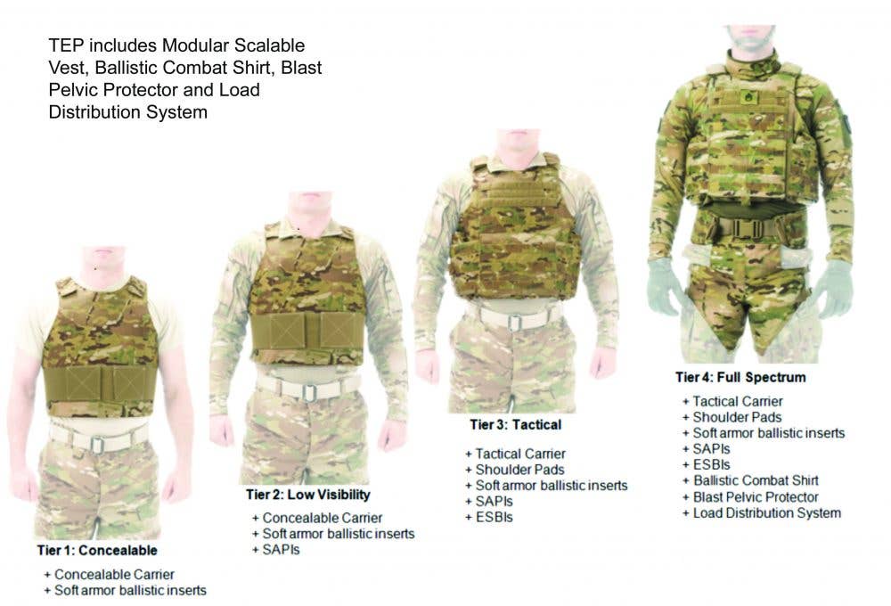 The Torso and Extremity Protection comes in four tiers. (U.S. Army photo)