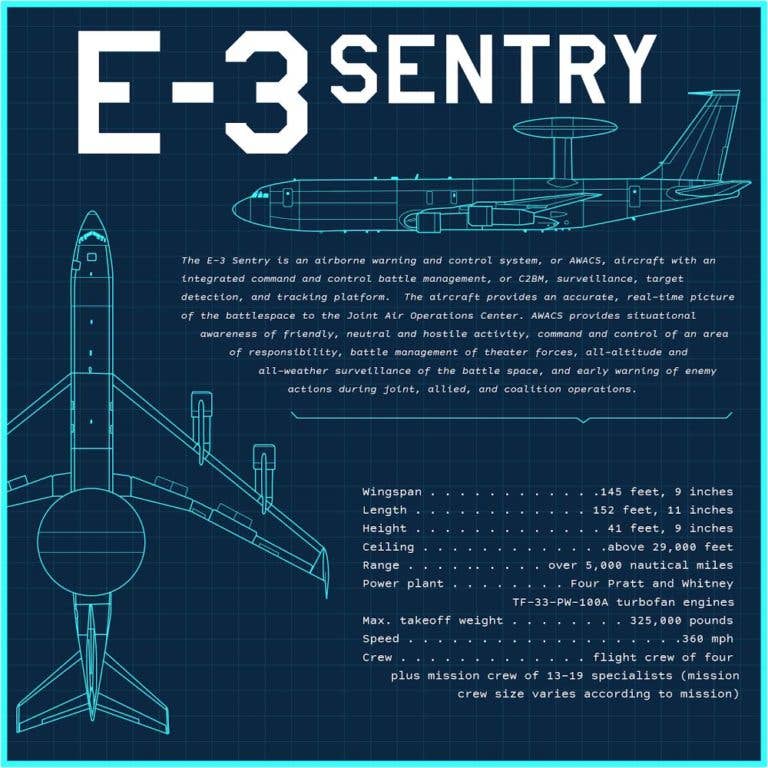 Aircraft stats for the E-3 Sentry. (Image from the DoD)