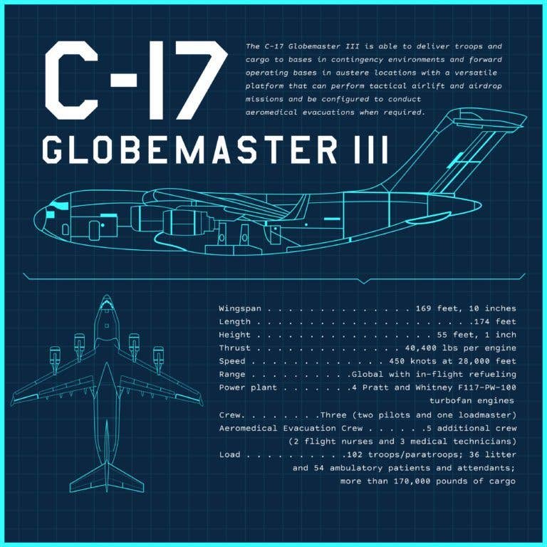 Illustration showing stats for the C-17 Globemaster III (U.S. Air Force Graphic by Maureen Stewart)