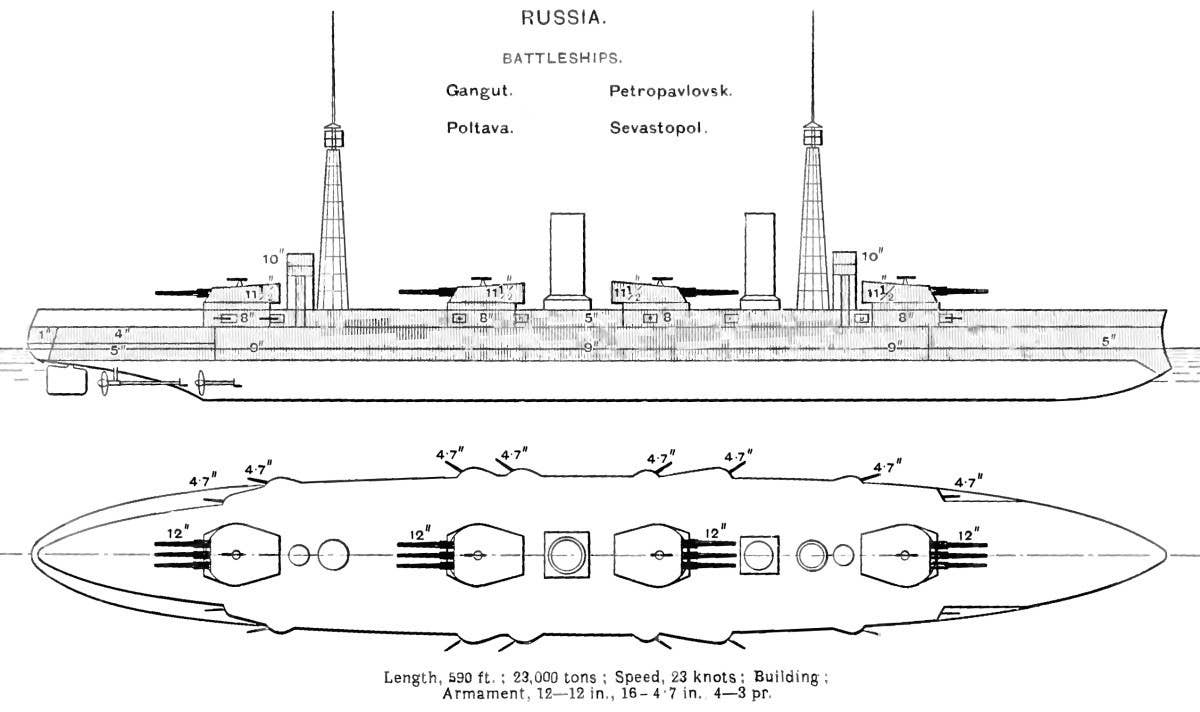 The Gangut-class ships were both ugly and impractical — not a winning combo.<br>(Illustration from Brassey's Naval Annual 1912)<br>&nbsp;