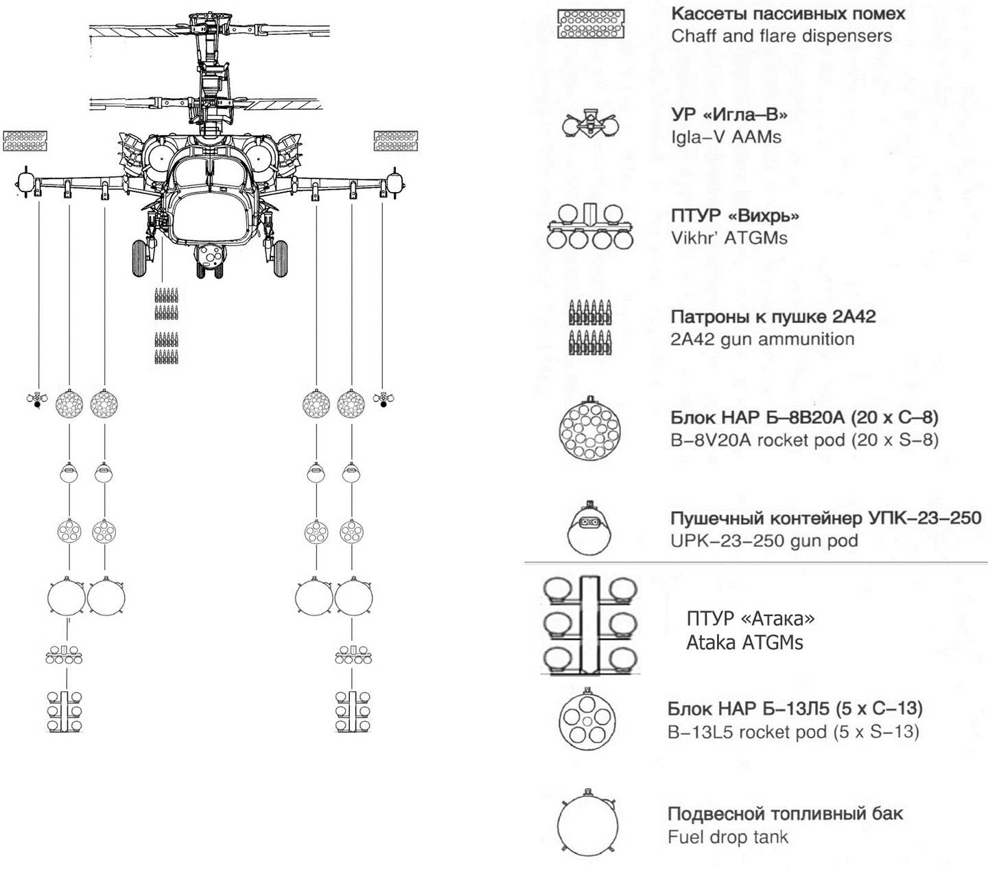 An armament diagram shows the weapons the Ka-52 can carry. Those last two diagrams under the center hardpoints of each wing are the missile racks. The helicopter can carry up to six anti-tank missiles from each of the two center hardpoints for a total of 12.<br>(KPoJluK2008, CC BY-SA 3.0)