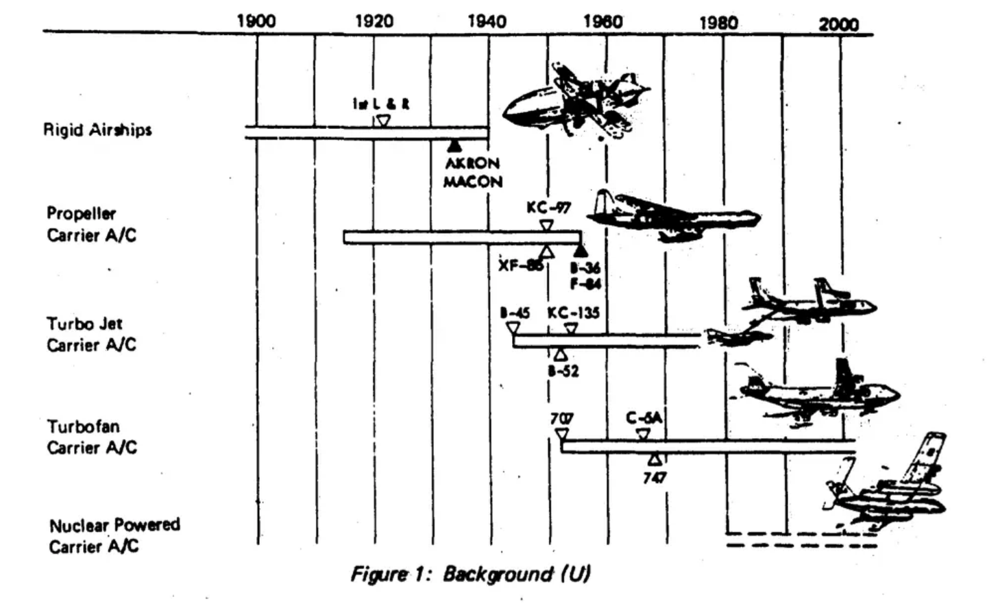 This graphic from Boeing's proposal shows different potential flying aircraft carrier platforms and their respective ranges. (Boeing)