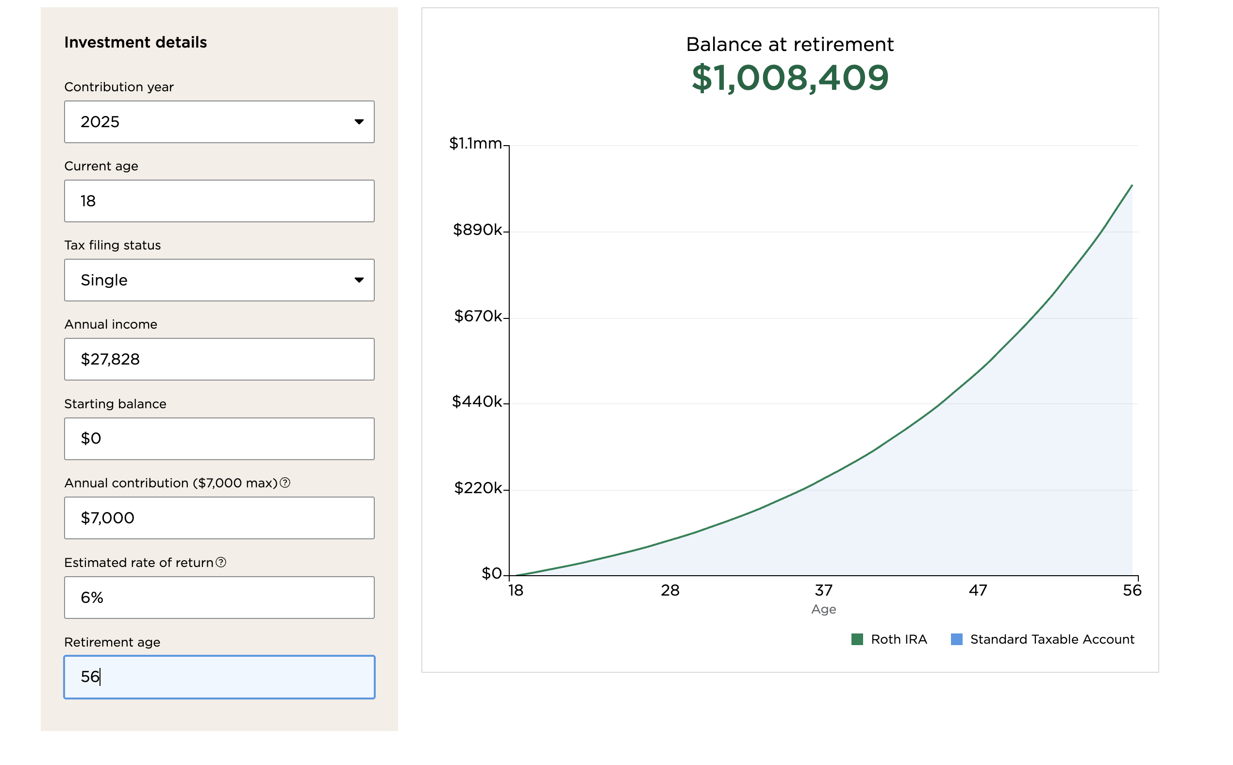 million dollars military pay