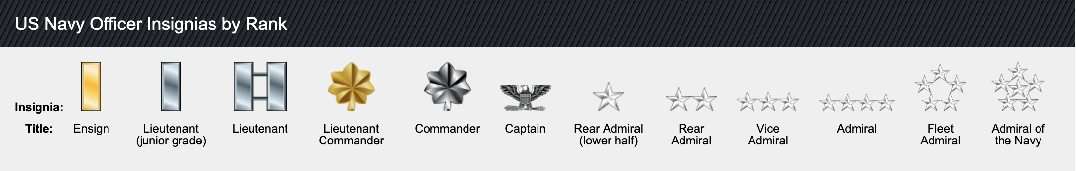 navy officer ranks