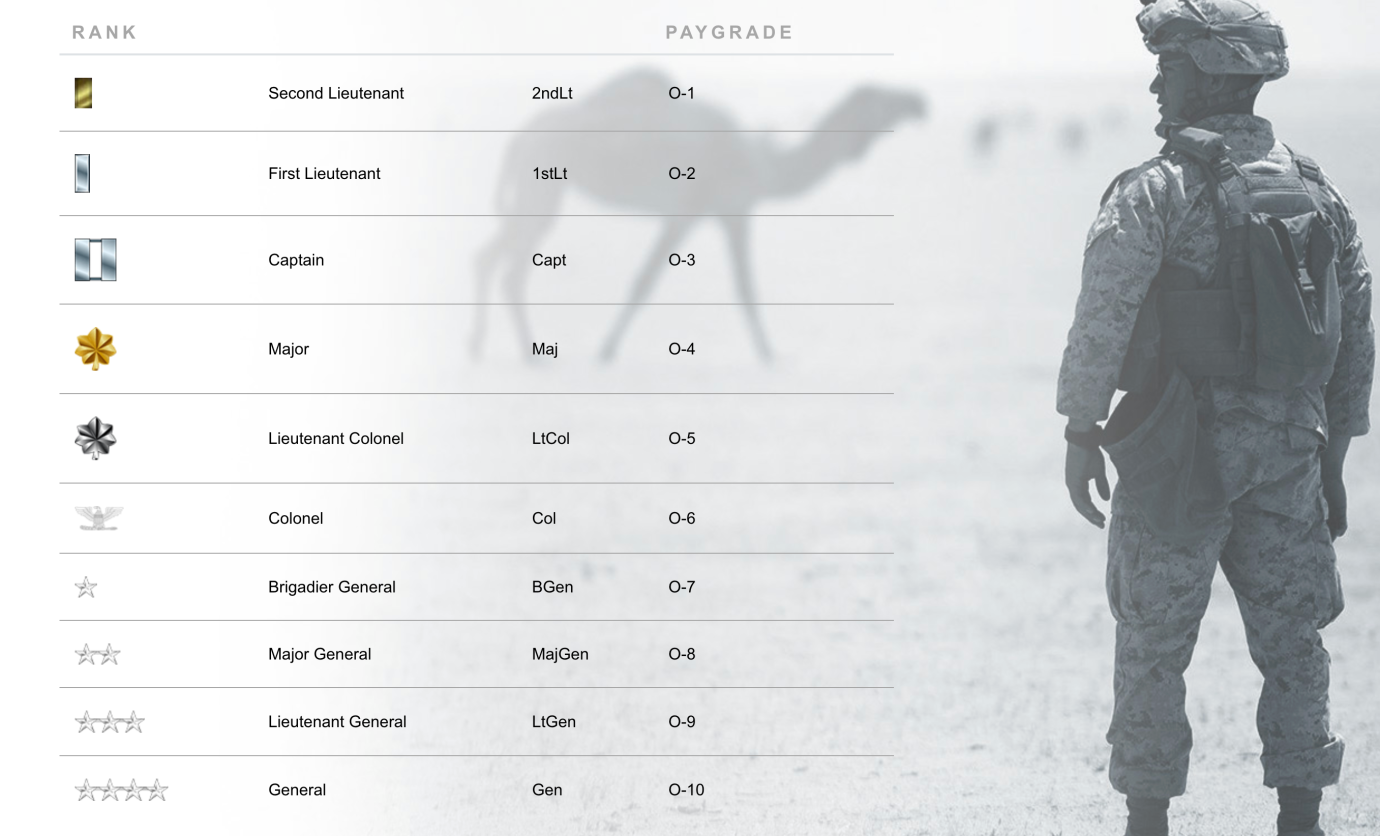 Marine ranks explained