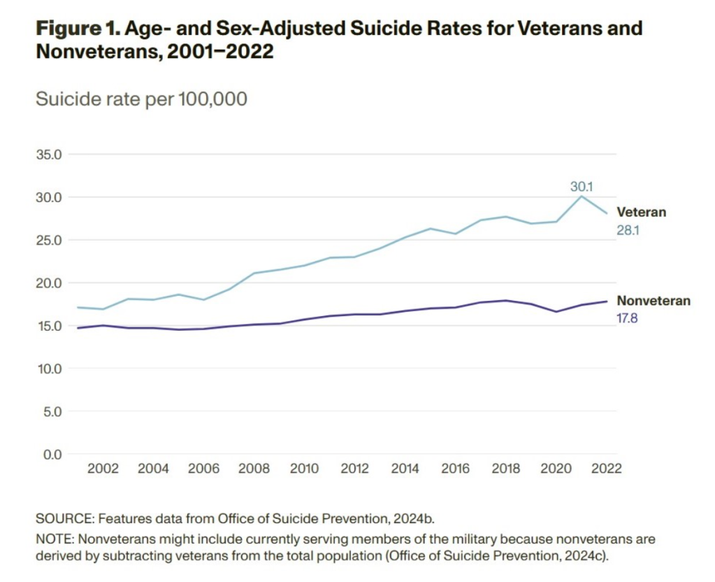 Lethal means safety suicide statistics
