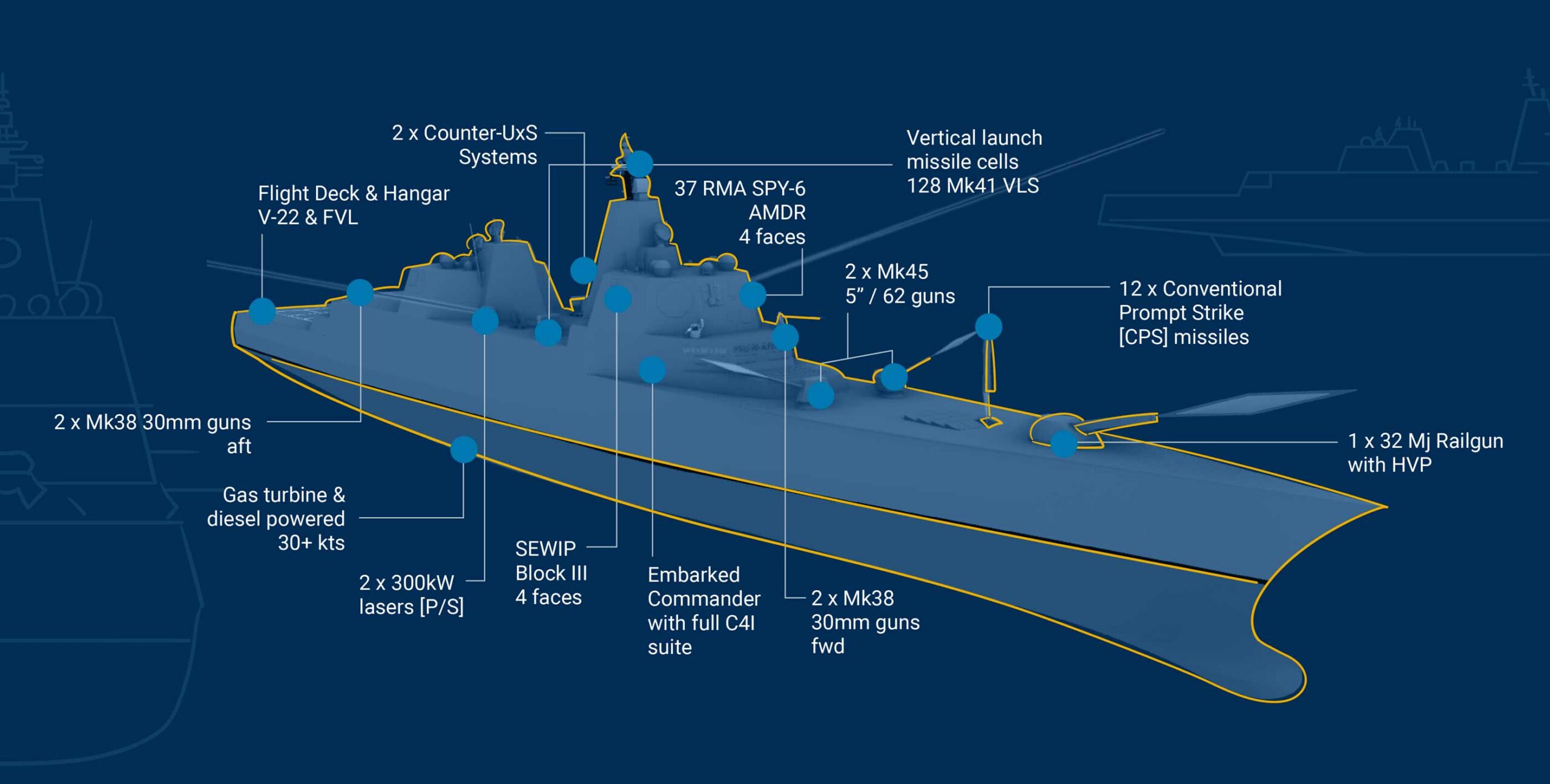Donald Trump battleship specs