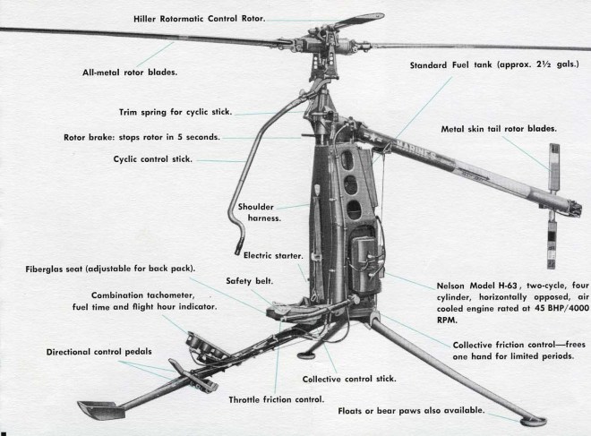 The tiny Cold War helicopter the Marines almost took into combat