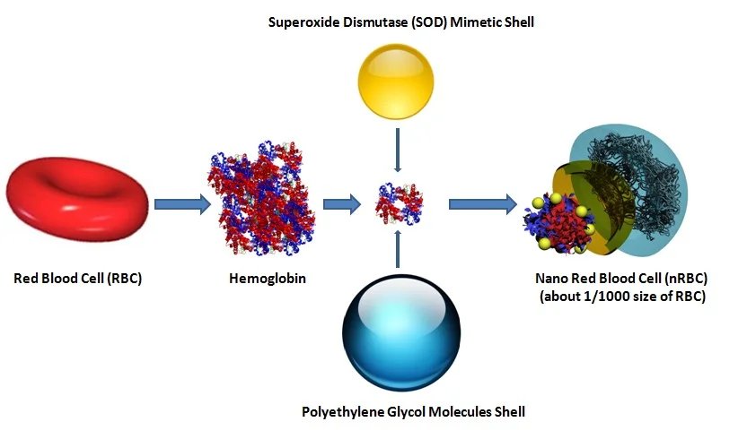 military tech 2025 nanoblood llc