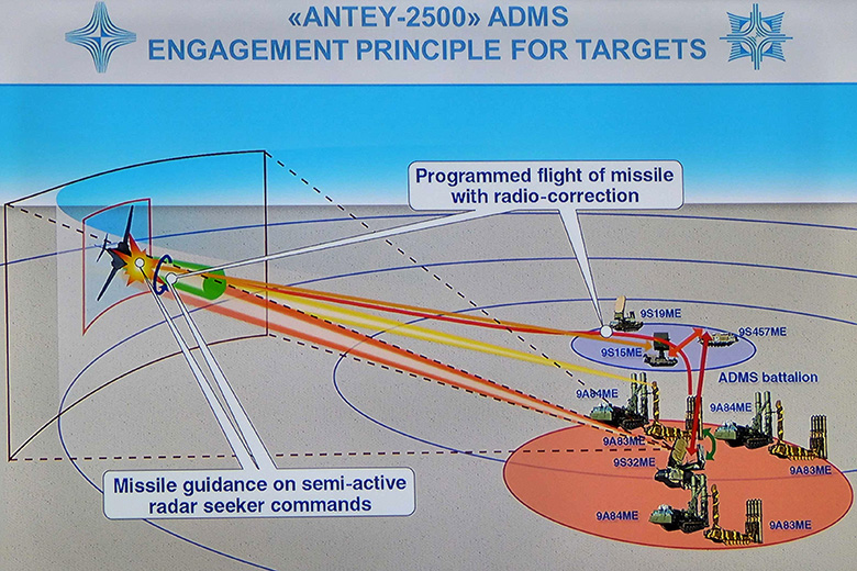 venezuela absolute resolve s-300vm operation armyrecognition