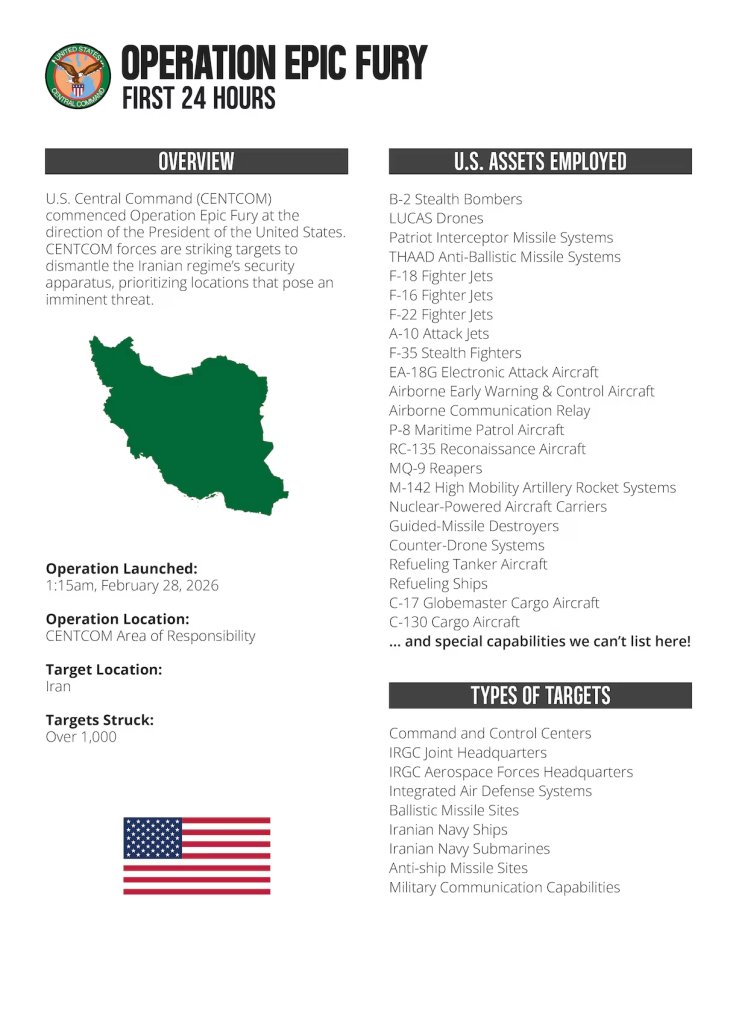 space force iran epic fury overview