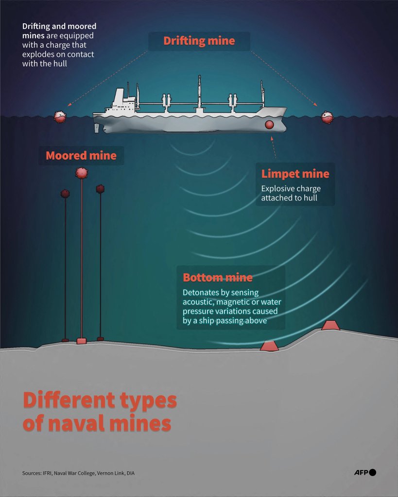 Infographic showing the different types of naval mines that the United States has accused Iran of using in the Strait of Hormuz, a claim denied by Tehran, which used this strategy on a large scale during its war against Iraq in the 1980s
