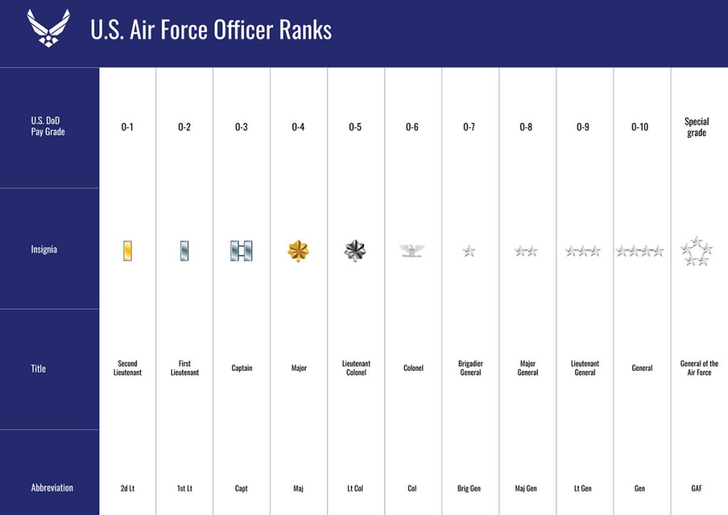Air Force officer ranks