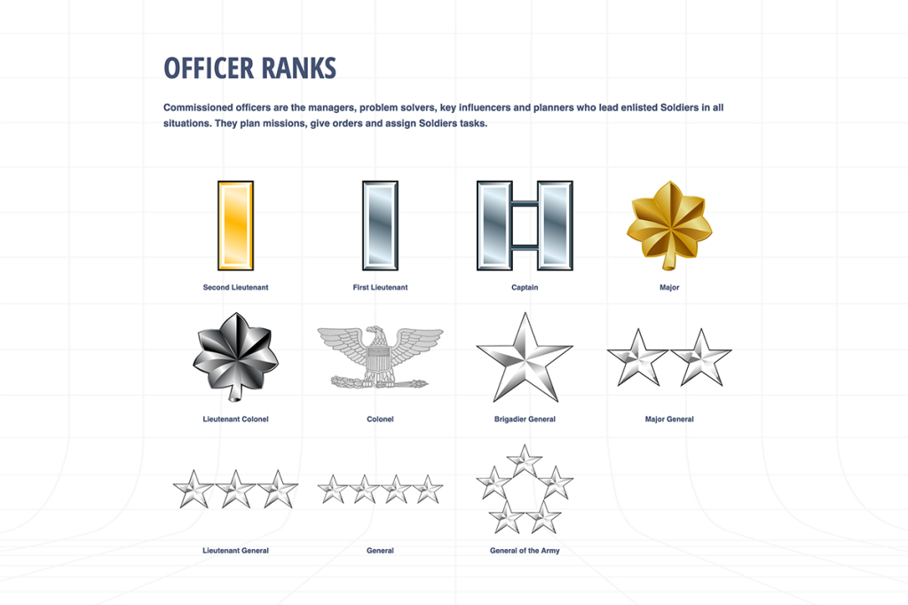Army officer ranks