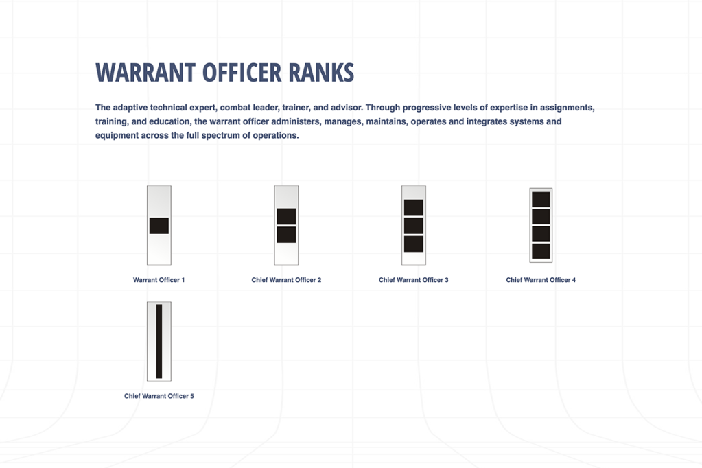 Army warrant officer ranks