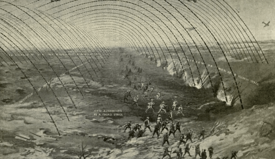 creeping barrage infographicukraine world war I