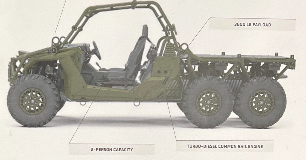 mrzr alpha 6x6 diagram