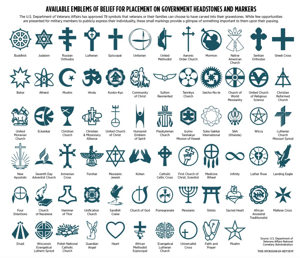 VA tombstone emblems of belief spokesman review