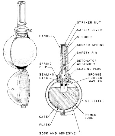 sticky grenades diagram