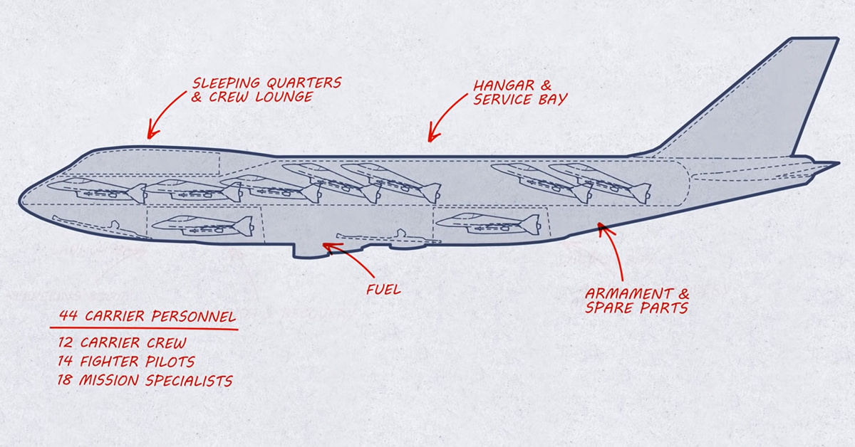 This was the plan for a 747 aircraft carrier